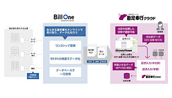 OBC、sansanの「Bill One」と「勘定奉行クラウド」を機能連携