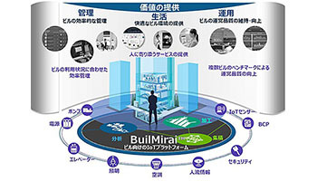 日立、ビル向けのIoTプラットフォーム「BuilMirai」を開発