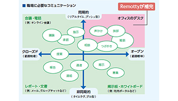 仮想オフィスツール「Remotty」の提供を開始、大興電子通信から