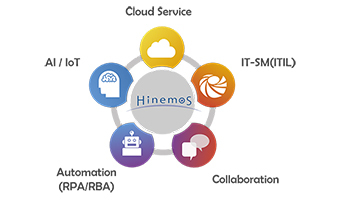 NTTデータ先端技術、「Hinemos World 2020」をオンライン開催　統合運用管理ソフト「Hinemos」の魅力を紹介