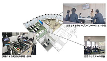 顧客のデジタル化を支援、日立システムズが「DX Smart Lounge Osaka」開設