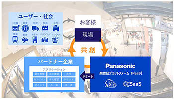 パナソニック、「顔認証クラウドサービス パートナープログラム」を提供