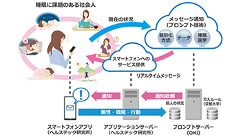 現代人の睡眠課題をスマホアプリで改善、OKIが開発し実証実験を開始