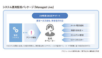 アイティーエム 簡単に導入可能なシステム運用監視パッケージ「Managed Live」 中小企業のリモート対応を支援