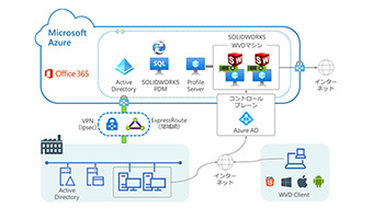 大塚商会、CAD導入支援・構築サービスfor Windows Virtual Desktopを提供