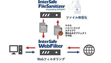 ファイル無害化オプション追加のウェブフィルタリングソフト新版、ALSIが提供