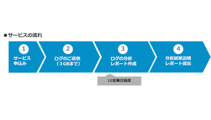 不正通信診断サービスを期間限定で無償に、ALSIが提供