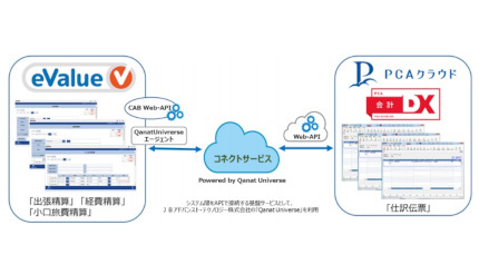 PCAとOSK、「PCA会計DXクラウド」と「eValue V」をAPI連携
