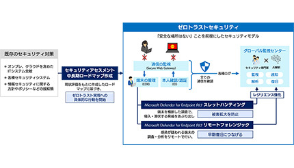 SBテクノロジー、テレワークのセキュリティを強固にする三つの新サービス