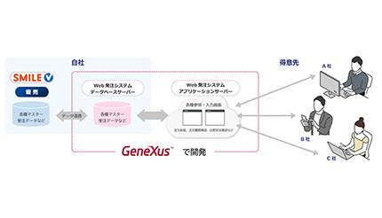 OSK、ジェネクサス・ジャパンと開発パートナー契約