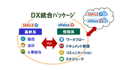 大塚商会、DX推進の基盤作りを支援する「DX統合パッケージ」を提供