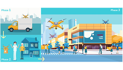 SUNDREDと理経など6社、ドローン技術の社会実装に向けて「Take Off Anywhere」プロジェクト