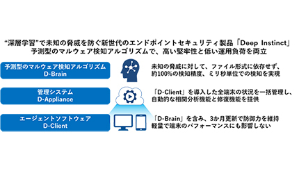 ネットワンパートナーズ、Deep Instinctとディストリビューター契約