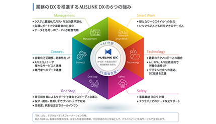 MJS、中堅・中小企業向けのクラウド型ERPシステム「MJSLINK DX」発売へ