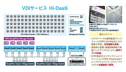 ネットワールド、HBAのクラウド型VDIサービス基盤をHPE SimpliVityで刷新