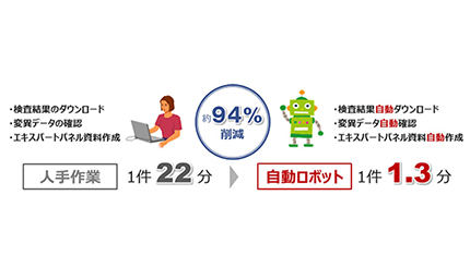 東京医科歯科大学医学部附属病院と日立システムズ、がんゲノム医療の事務作業でDXを実現