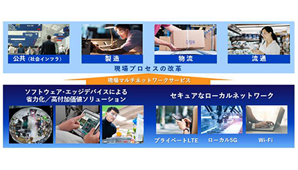 パナソニック、新事業「現場マルチネットワークサービス」を提供