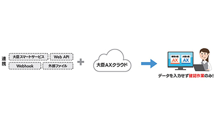 応研、「大臣AXクラウド」を今年春にリリース