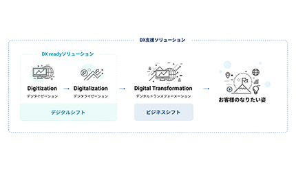 日本事務器、DX実現を支援するソリューションを提供