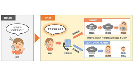 NTTテクノクロス、スムーズな電話対応やウェブ会議を実現するクラウドサービス