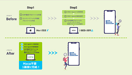 AXSEEDとALSI、「SPPM」と「InterSafe GatewayConnection」を連携