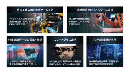 製造業向けデジタル生産支援システム「digicell」の新バージョン、NSWから