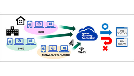 ALSI、東京都調布市が学習端末に「InterSafe GatewayConnection」を採用