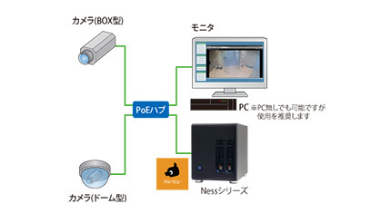 ニューテック、アロバとパートナー契約し監視カメラ用録画サーバーを販売