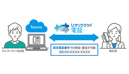 NTT東日本、Teamsで固定電話番号の発着信ができるサービスを4月末に開始
