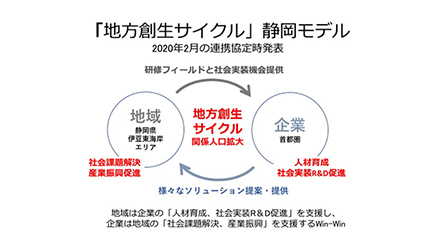 伊豆半島東海岸地域4市町とJDCなど、ドローン活用による地方創生推進で連携