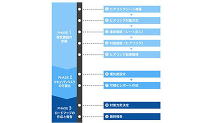 NRIセキュア　コンテナ環境のセキュリティ評価サービスの提供を開始