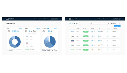 メタップス、IDaaS+SaaS管理の「メタップスクラウド」を正式リリース