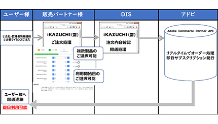 DIS、「iKAZUCHI(雷)」でアドビ製品の自動更新ライセンスを提供