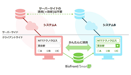 NTTテクノクロス、業務ナビゲーションツールの新バージョン