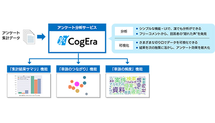 SBT、自然言語処理技術を活用したアンケート分析サービス「CogEra」
