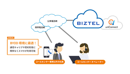 S＆I、「uniConnect」を「BIZTEL」のオプションサービスとして提供