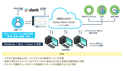 ネットワールド、成城大学が「VMware Carbon Black Cloud」を採用