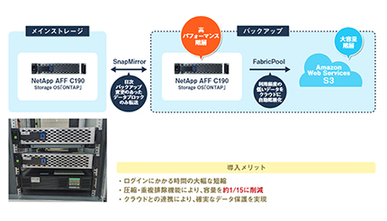 札幌学院大学が新ファイルサーバーに採用、ネットワールド提供のNetApp AFF C190