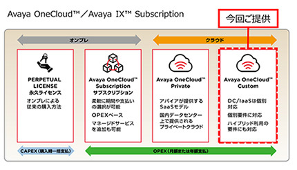 都築電気、ベルーナに「Avaya OneCloud Custom」を日本初導入