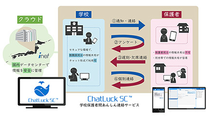 アイネットとネオジャパン、「ChatLuck SC」を共同事業で販売