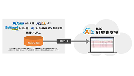 MJS、「MJS AI 監査支援」のクラウドサービスを開始