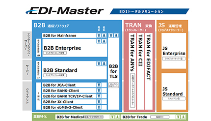キヤノンITS、「EDI-Masterシリーズ」のラインアップを刷新
