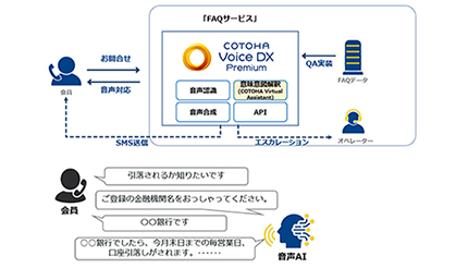 NTT Com、三菱UFJニコスが債権回収の電話応対業務にAI自動音声応答を導入