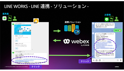 ワークスモバイルとシスコ、LINE WORKSとWebexの機能連携を開始
