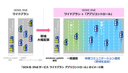 NTT Com、OCN光でオンライン会議3サービスの通信品質を向上するオプション