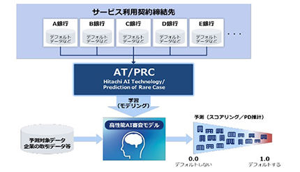 愛媛銀行がトランザクション・レンディングに採用、Dayta Consultingの「AI審査サービス」