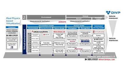 お台場を再現した自動運転シミュレーションモデルの使用体験、日本ユニシスが実施