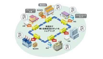 北海道石狩市で無人自動配送ロボットによる配送、KCCSが実証実験