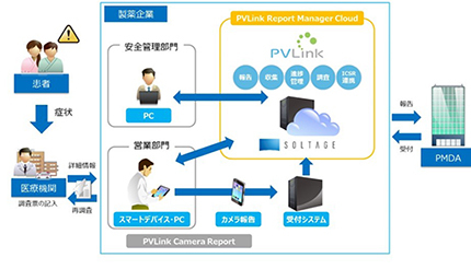 キヤノンITS、製薬企業向け「PVLink Report Manager Cloud」を提供