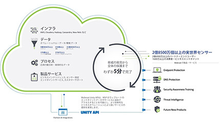 ウェブルートがセキュリティ&バックアップの新価値を提供、MSP参入を目指すSIerへ